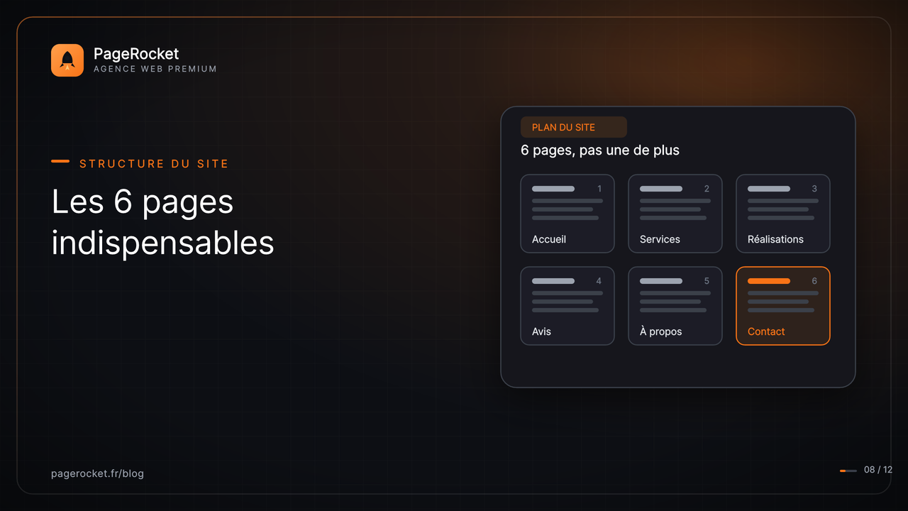 Les 6 pages indispensables d'un site de proximité
