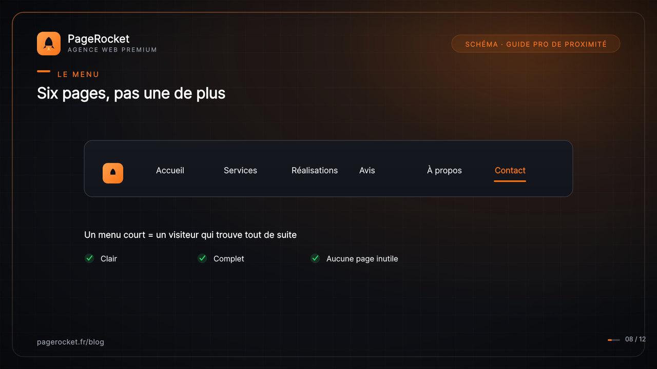 Six pages, pas une de plus