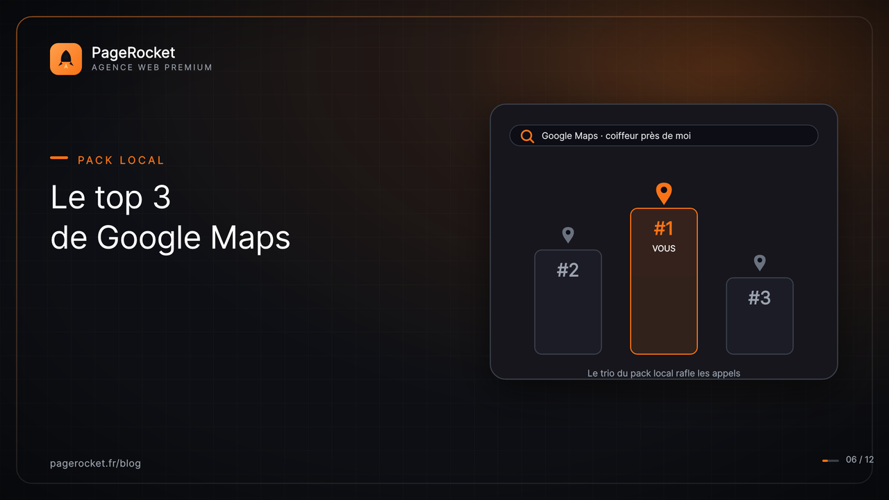 Comment apparaître dans le top 3 de Google Maps (le pack local)