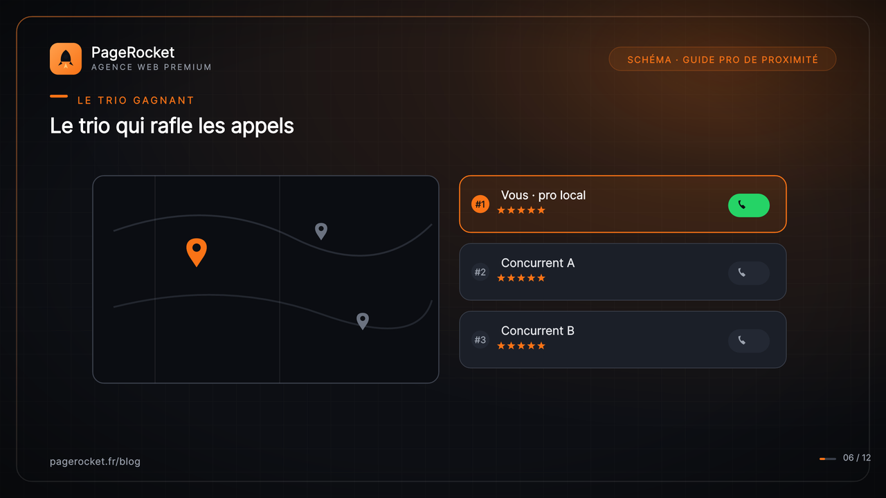 Le pack local, ce trio qui rafle les appels