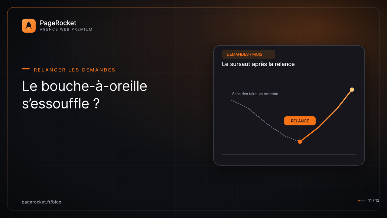 Le bouche-à-oreille s'essouffle : comment relancer les demandes de clients