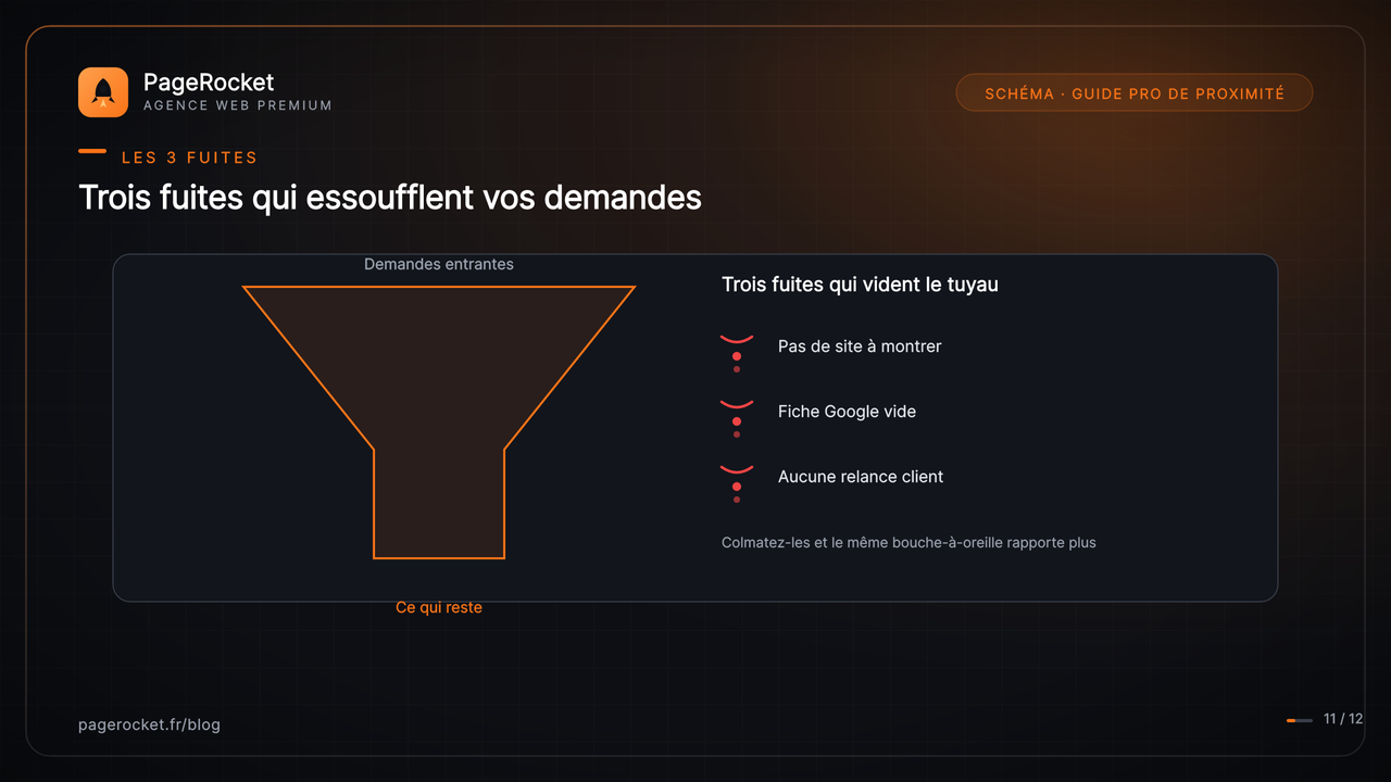 Trois fuites qui essoufflent vos demandes