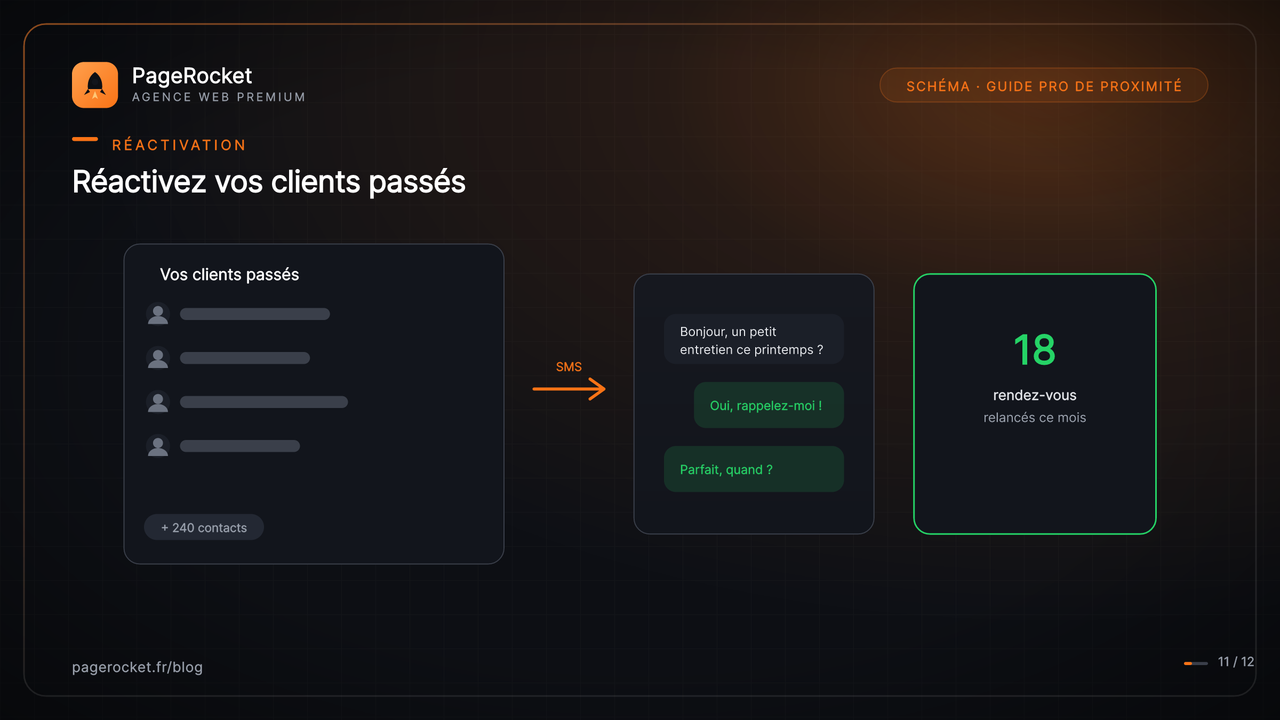 Réactivez vos clients passés, votre meilleure base