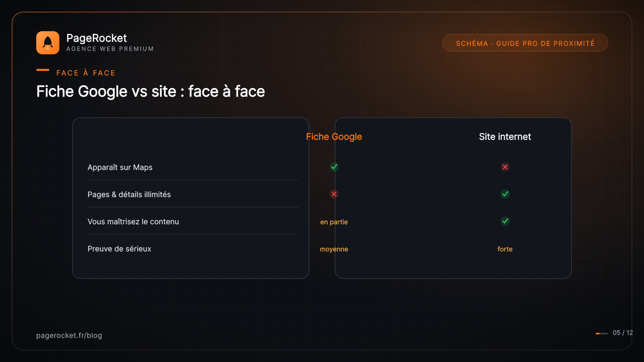 Face à face