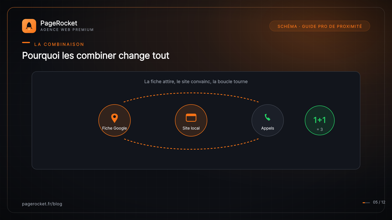 Pourquoi les combiner change tout