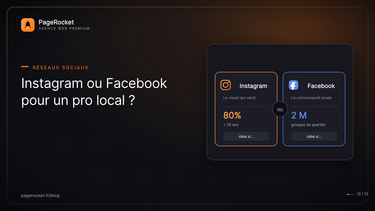 Faut-il être sur Instagram ou Facebook quand on est un pro de proximité ?