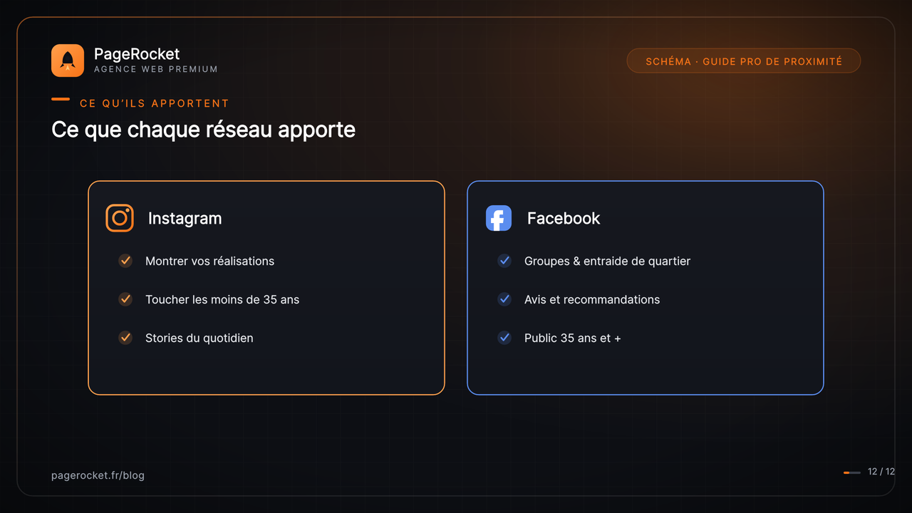 Ce que chaque réseau apporte à un pro local