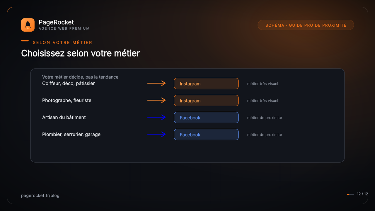 Choisissez selon votre métier, pas selon la mode