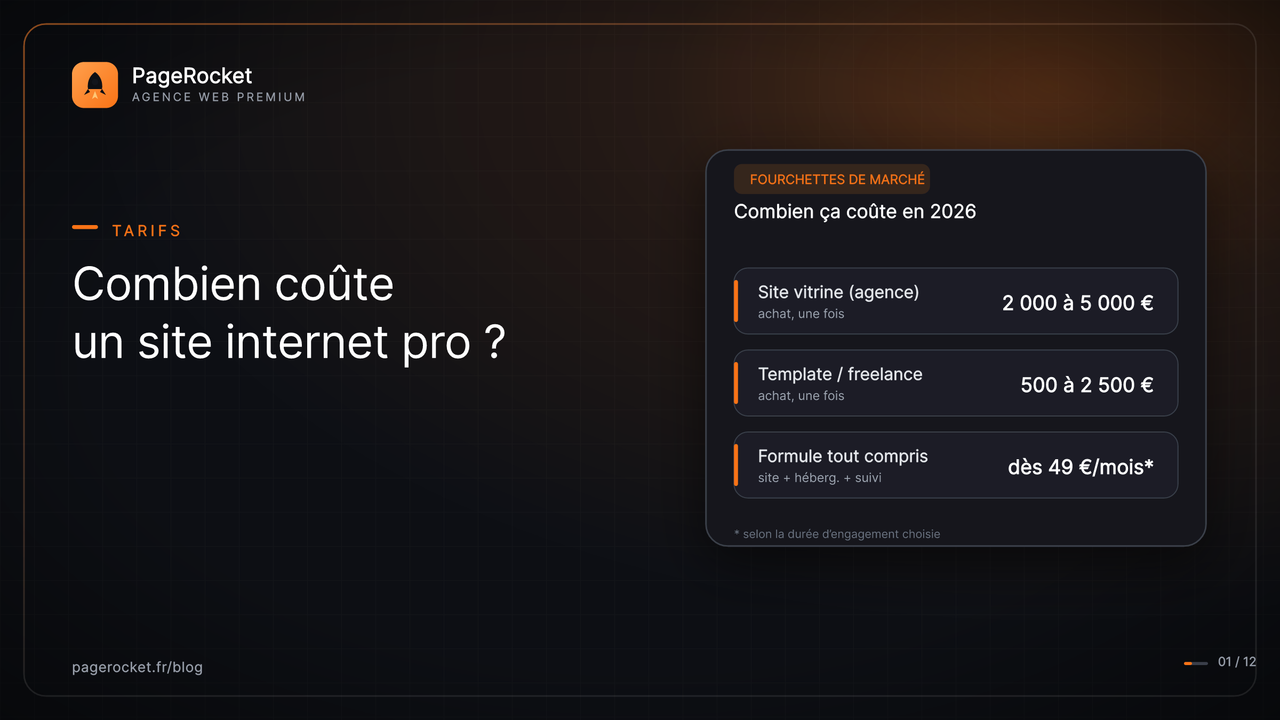 Combien coûte un site internet pour un pro de proximité en 2026 ?