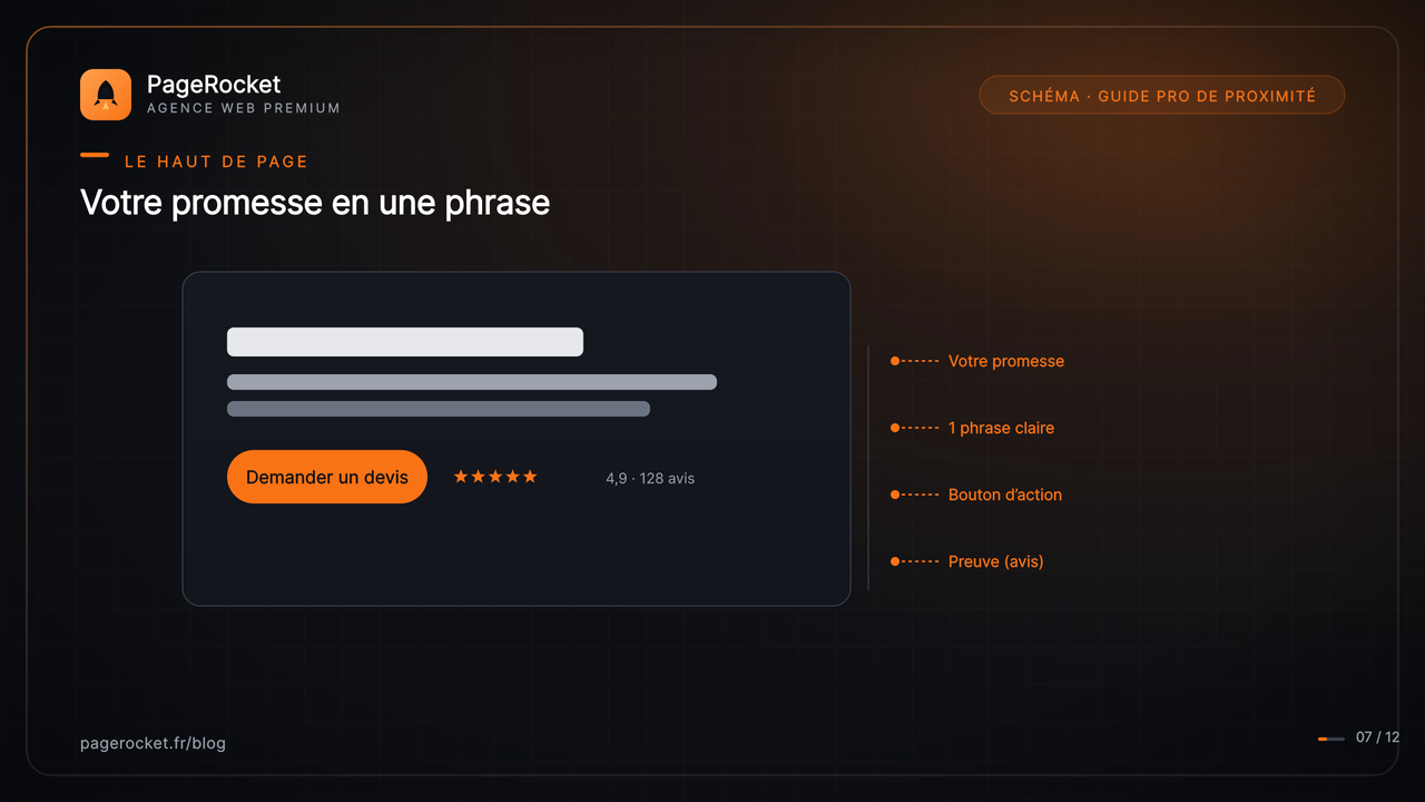 Le haut de page : votre promesse en une phrase