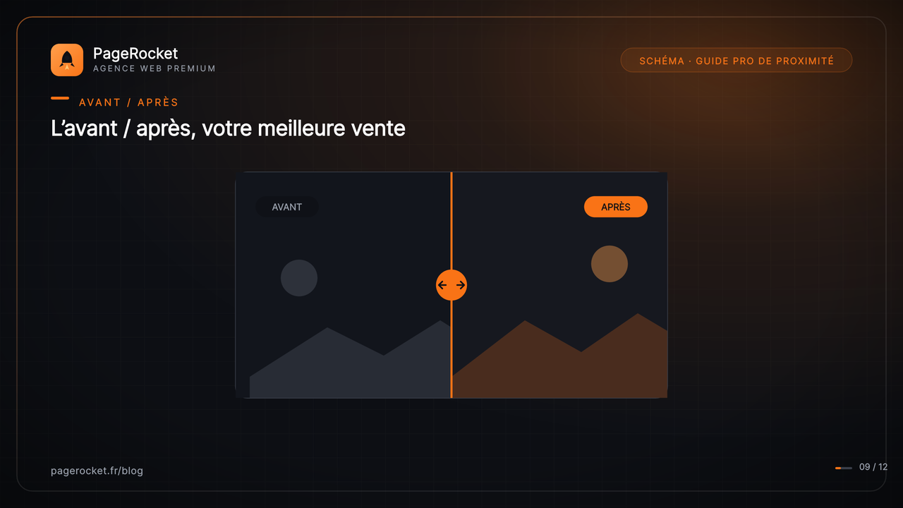 Les photos avant/après, votre meilleure vente
