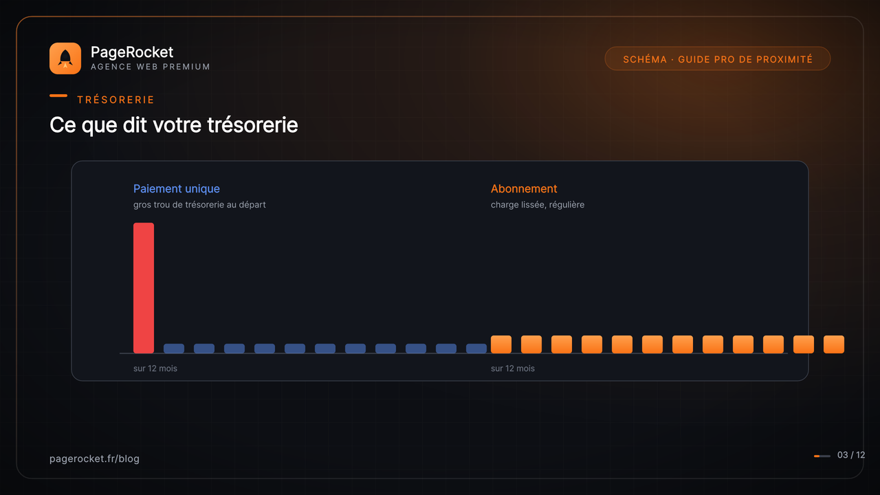 Ce que dit votre trésorerie