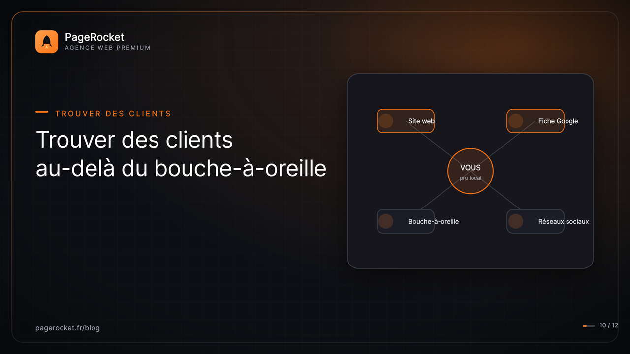 Comment trouver des clients quand on est un pro de proximité, au-delà du bouche-à-oreille